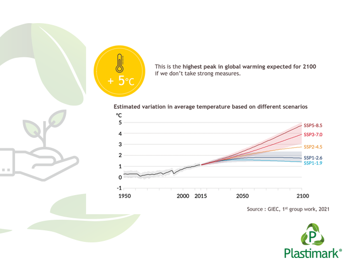 Plastimark Carbon Footprint